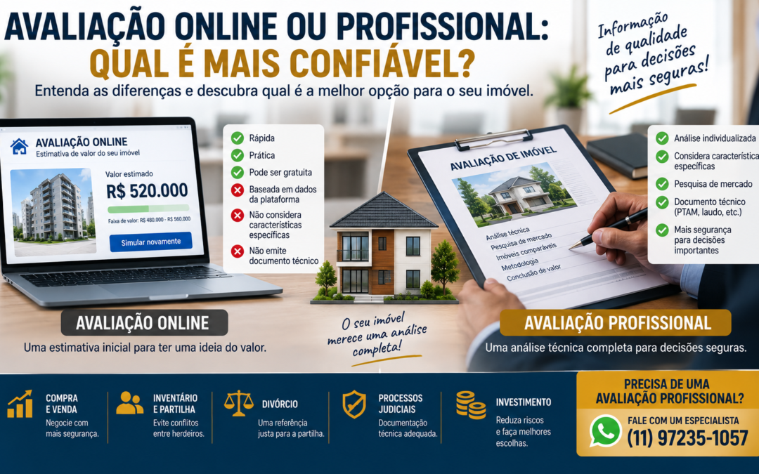 Avaliação Online ou Profissional: Qual é Mais Confiável?